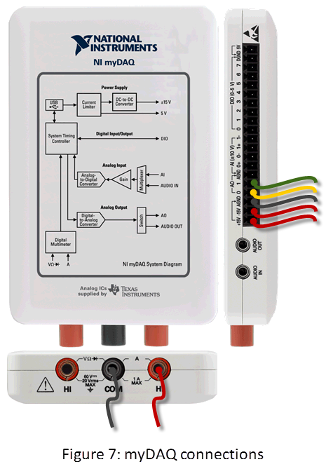 fig 7 -- myDAQ connections for current.png